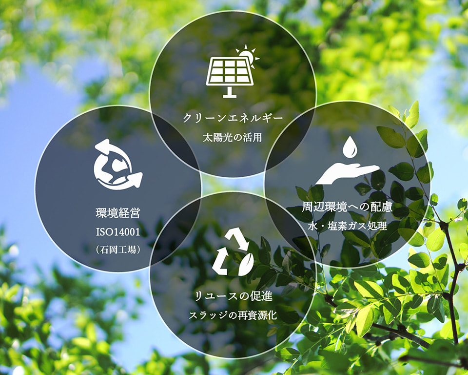 4つの取り組み