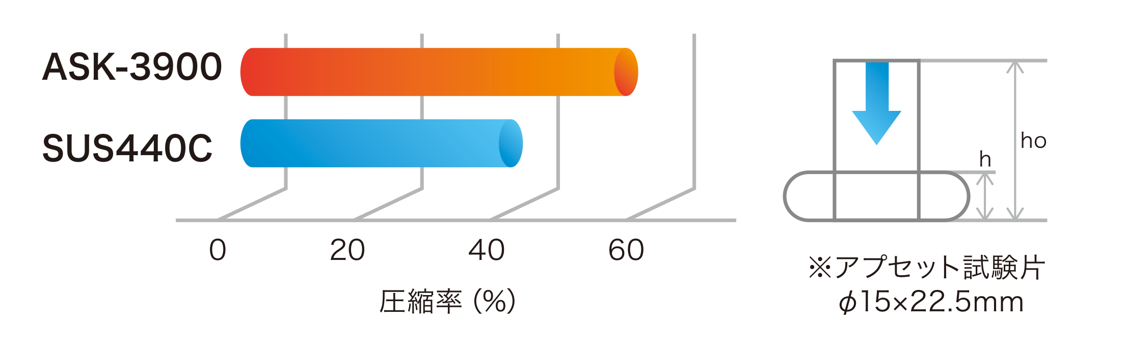 ASK-3900冷間加工性グラフ