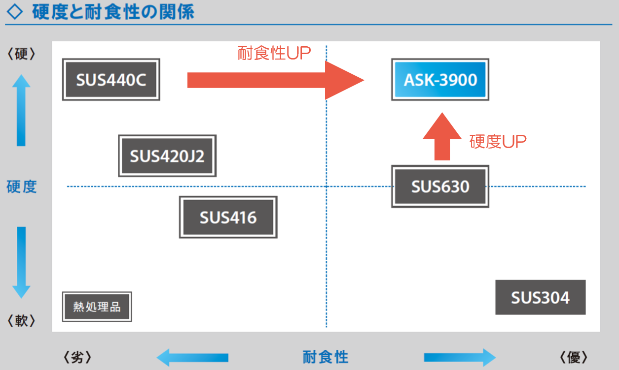 ASK-3900採用パターン(1)