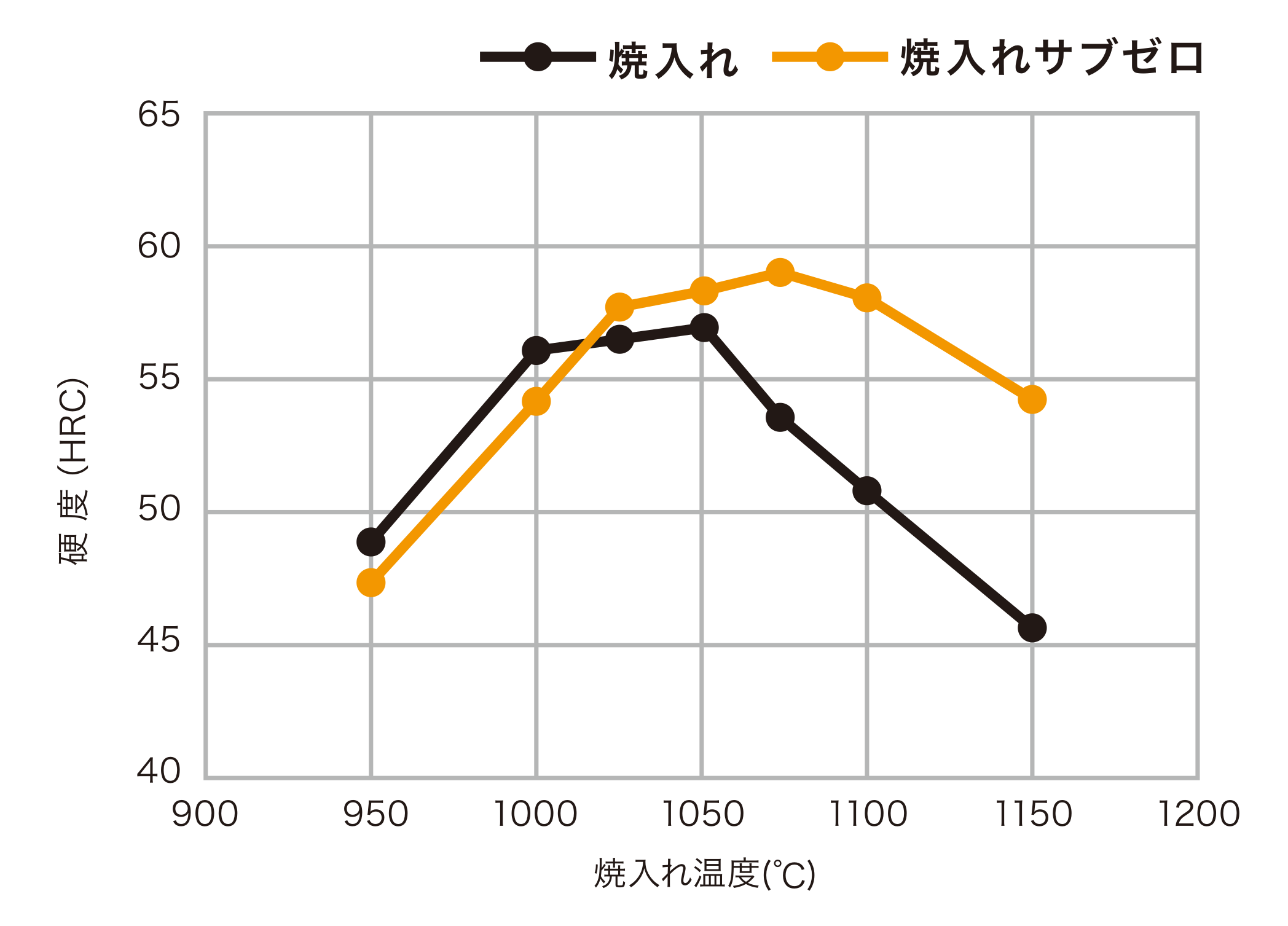 ASK-3900硬度グラフ