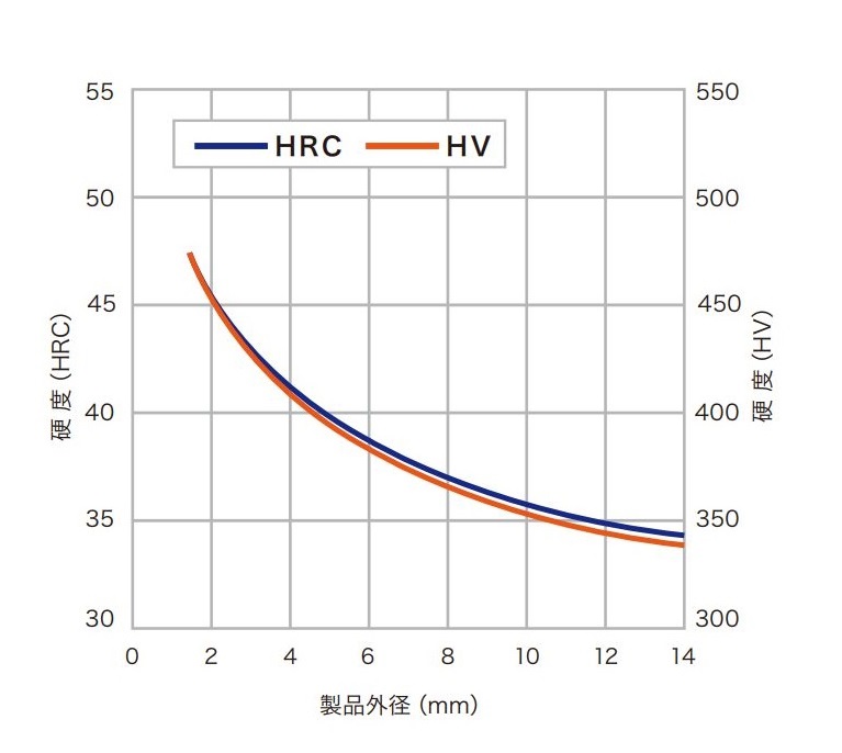 ASK-8000硬度グラフ