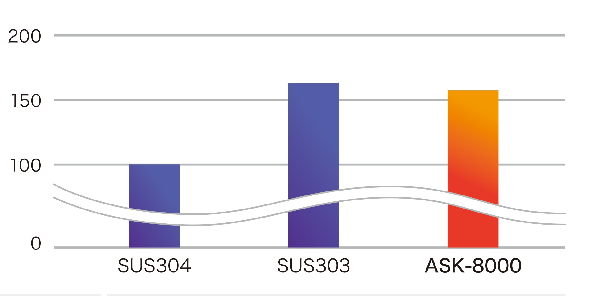 Machinability Graph