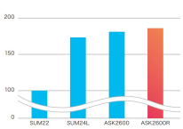 SS材と快削鋼/SUMの被削性・切削性の違い