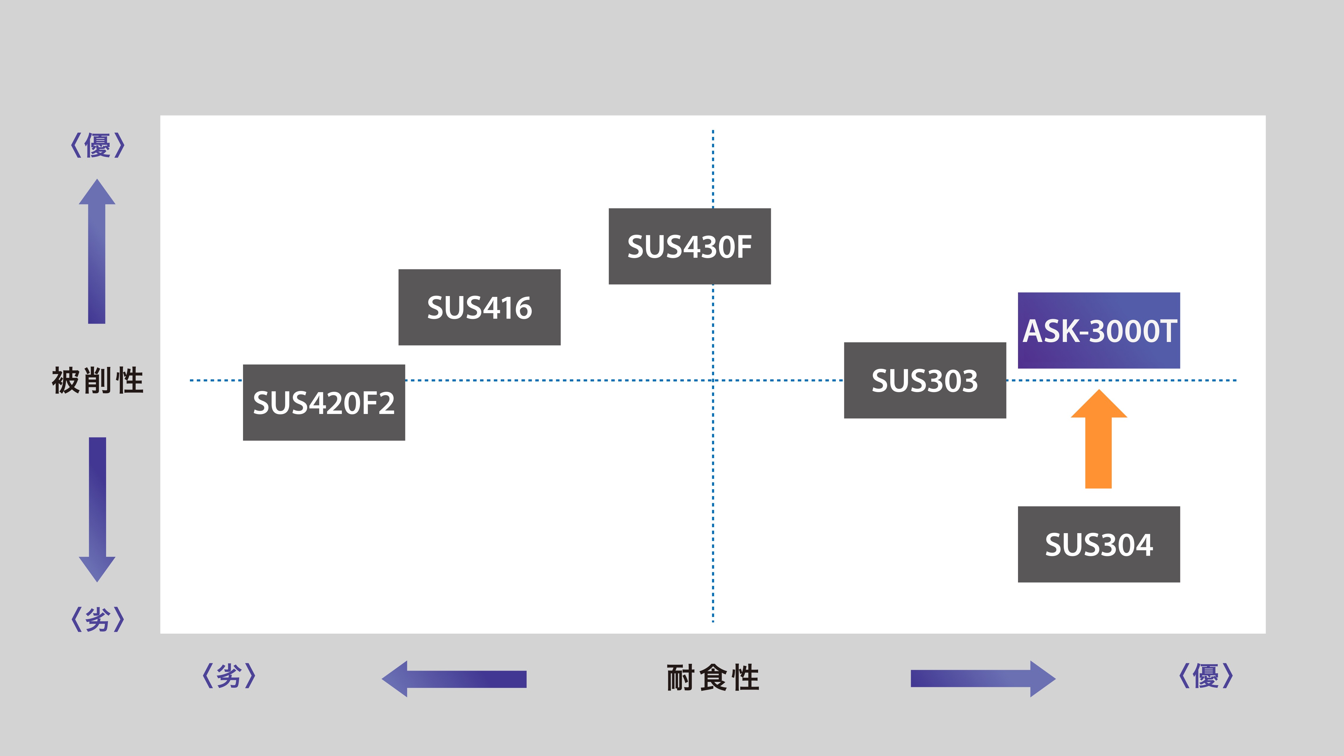 ASK-3000T材料ポジション図(1)