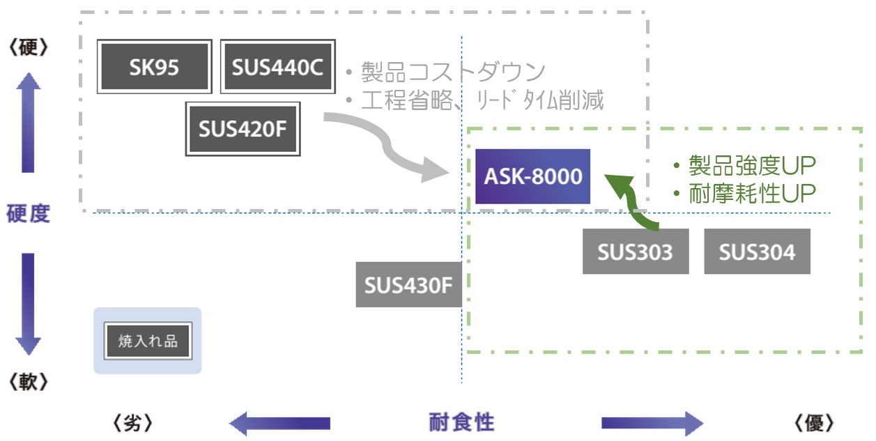 ASK-8000採用パターン(1)