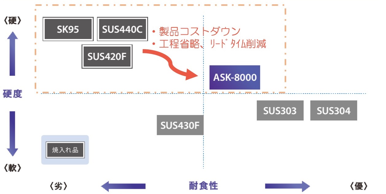 ASK-8000採用パターン(1)